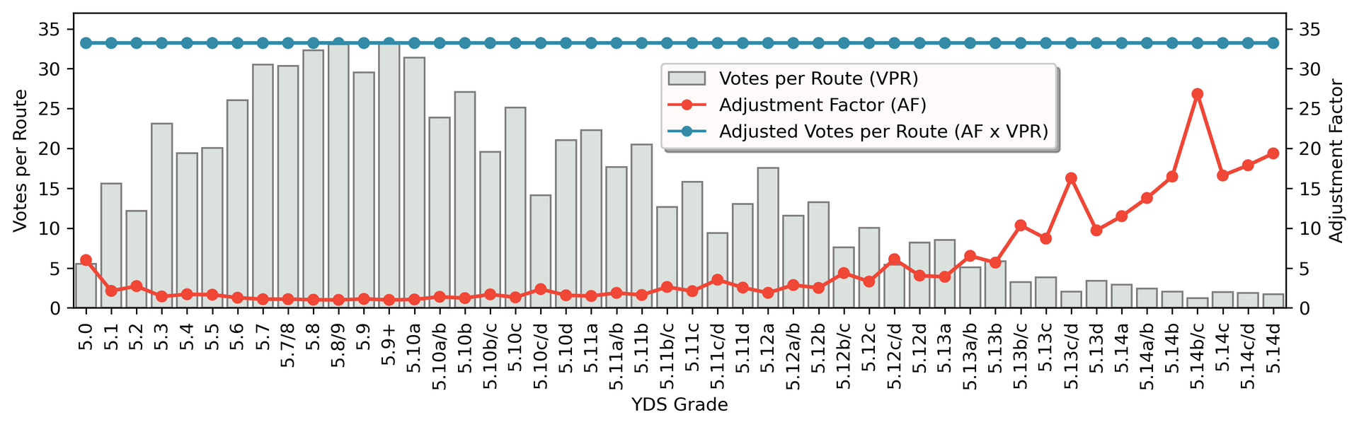 Distribution of user vote counts by grade